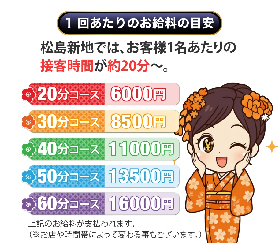 １回あたりのお給料の目安