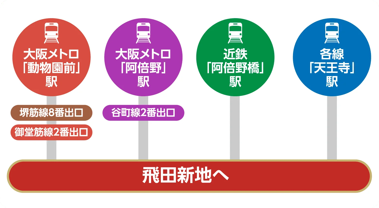 電車からのアクセス