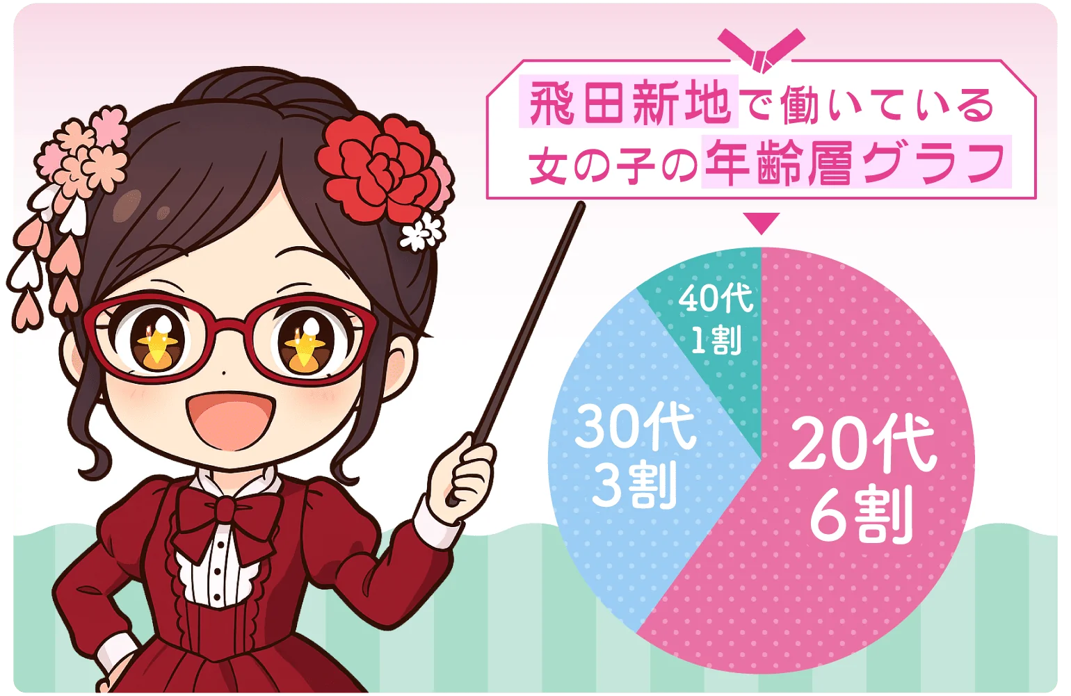 飛田新地で働いている女の子の年齢層のグラフ