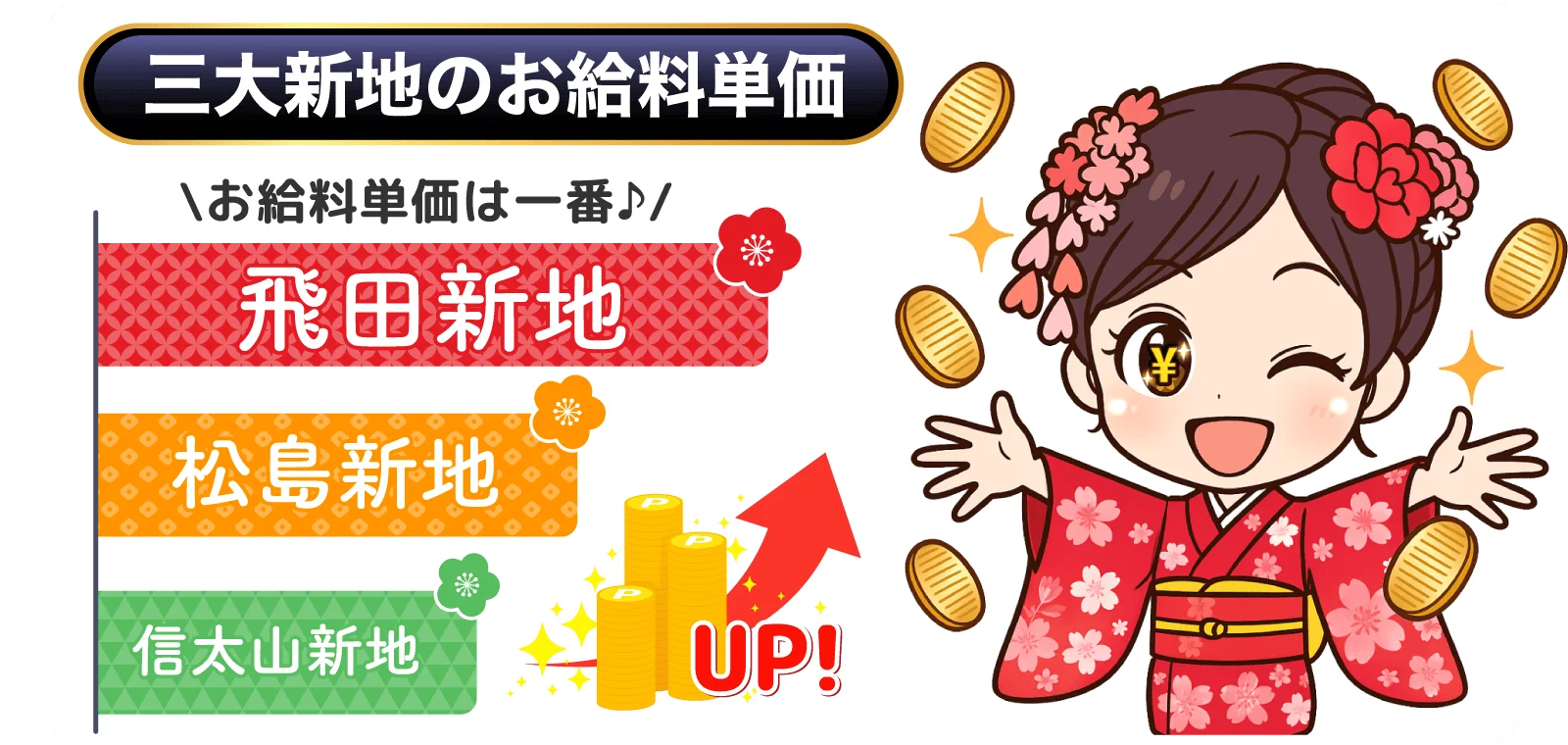 三大新地のお給料単価